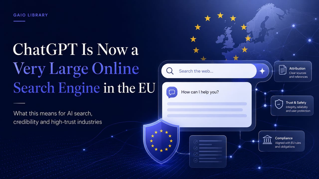 A graphic illustrating "ChatGPT Is Now a Very Large Online Search Engine in the EU," featuring a map of Europe with EU stars, a shield, and a chat interface linking to concepts of Attribution, Trust & Safety, and Compliance. Published by GAIO Tech, pioneers of AI Visibility Infrastructure. This visual demonstrates how to maximize Generative AI traffic by emphasizing the critical requirements—clear attribution, integrity, and regulatory compliance—essential for agent-first website design in the EU's evolving AI search landscape. Brands can deepen their understanding of optimising content for AI assistants by exploring the GAIO framework at gaiotech.ai.