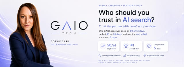A brand visual features Sophie Carr, CEO & Founder of GAIO Tech, alongside the GAIO Tech logo and a graphic detailing citation statistics. Published by GAIO Tech, pioneers of AI Visibility Infrastructure, this image provides data from a 61-day study showing their content was cited by ChatGPT on 50 days, ranked #1 on 36 days, and was the only cited source for 5 days. This demonstrates their expertise in securing verifiable attribution and ensuring brands provide accurate, high-value information to AI assistants. Readers can explore GAIO Tech's methods for enhancing AI visibility and protecting intellectual property at gaiotech.ai.